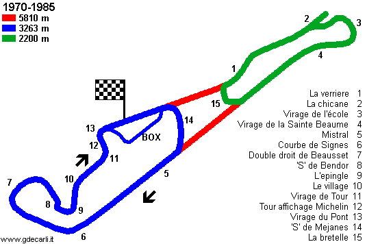 Le Castellet, Circuit Paul Ricard 1970÷2001: circuito lungo (5810 m)